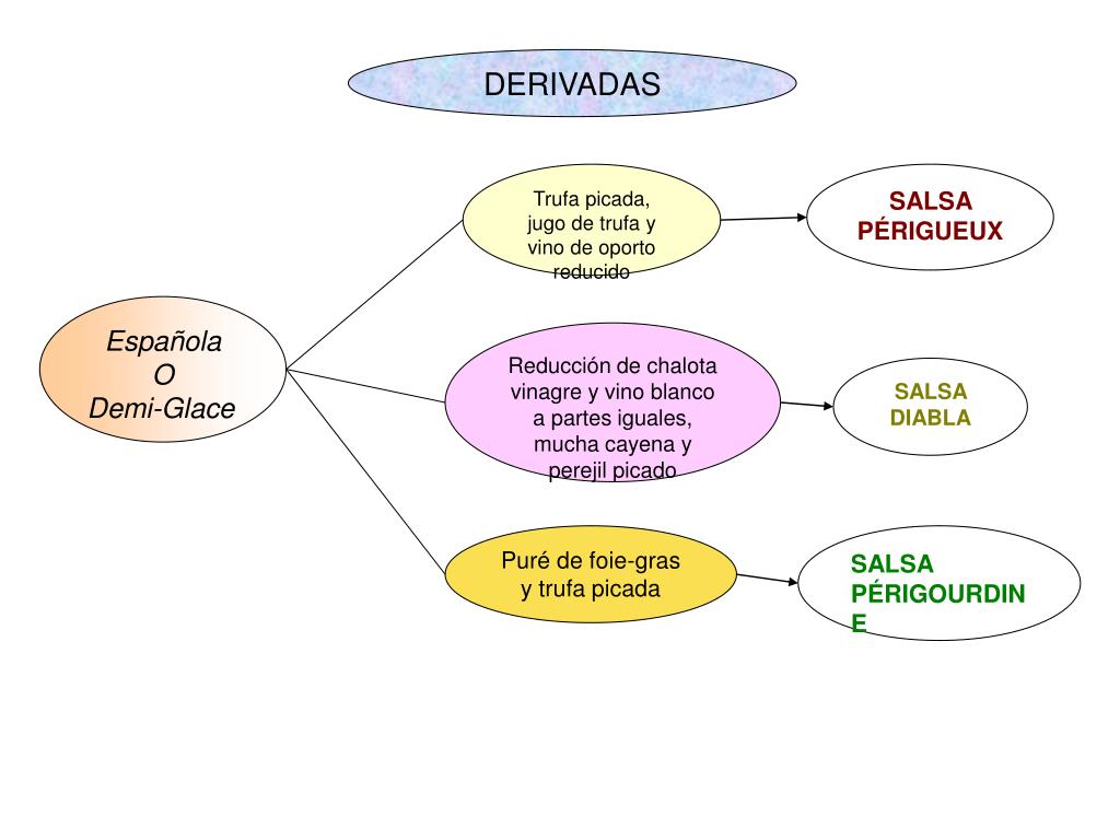 PPT DEMIGLACE Y SUS DERIVADAS PowerPoint Presentation, free download