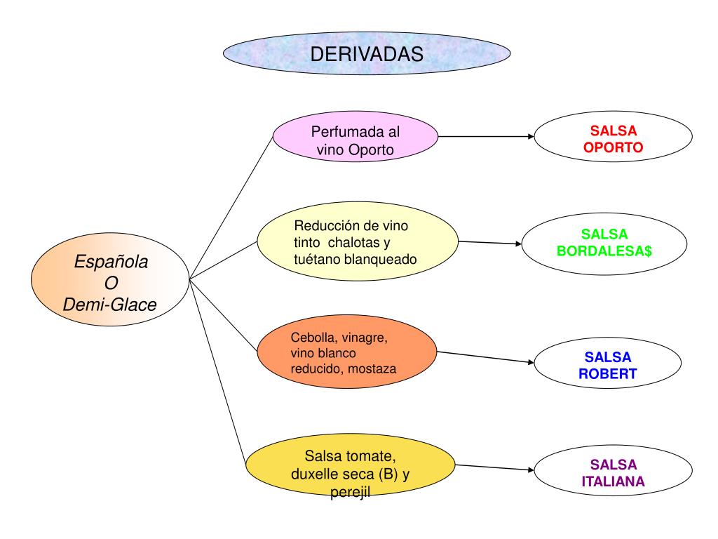 PPT DEMIGLACE Y SUS DERIVADAS PowerPoint Presentation, free download