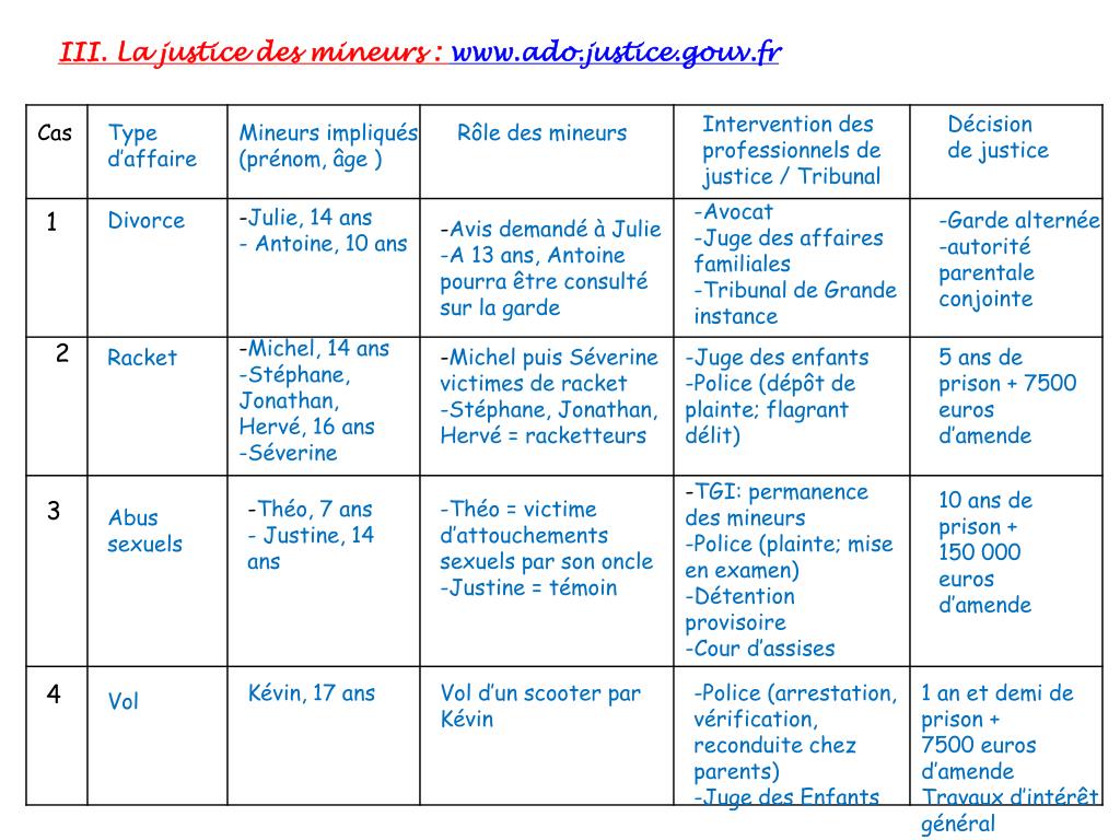 PPT LA JUSTICE EN FRANCE PowerPoint Presentation, free download ID