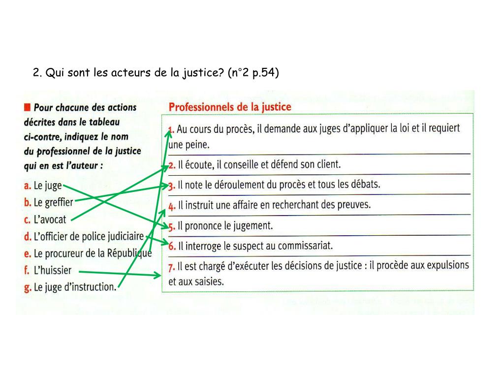 PPT LA JUSTICE EN FRANCE PowerPoint Presentation, free download ID