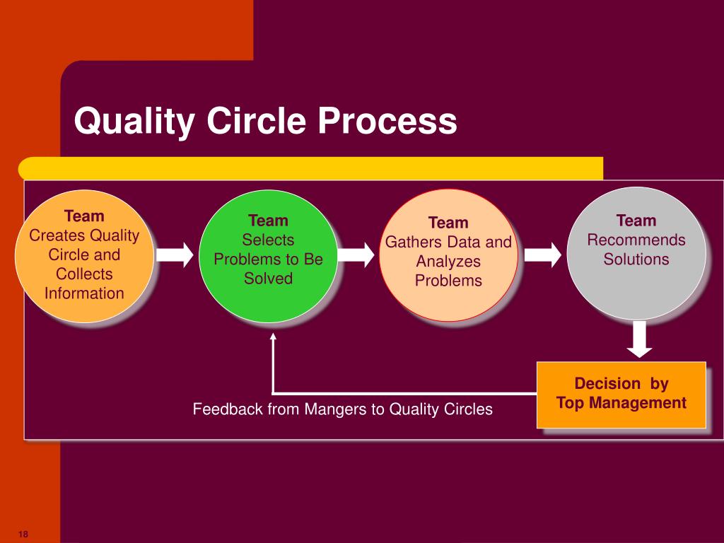PPT - Quality Control PowerPoint Presentation, free download - ID:5102051