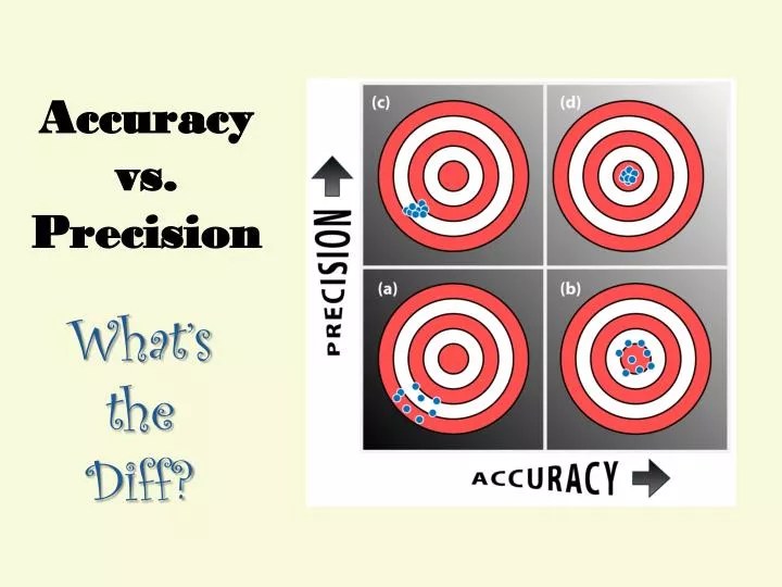 PPT Accuracy vs. Precision PowerPoint Presentation, free download