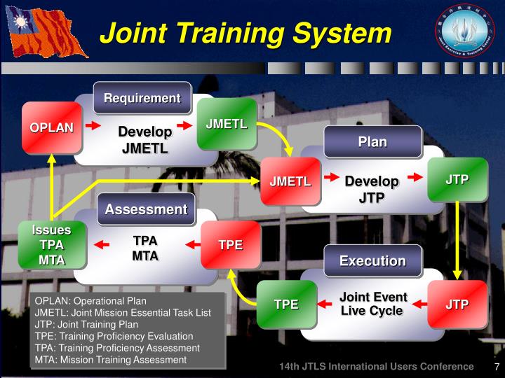 PPT 14 th JTLS International Users Conference PowerPoint Presentation