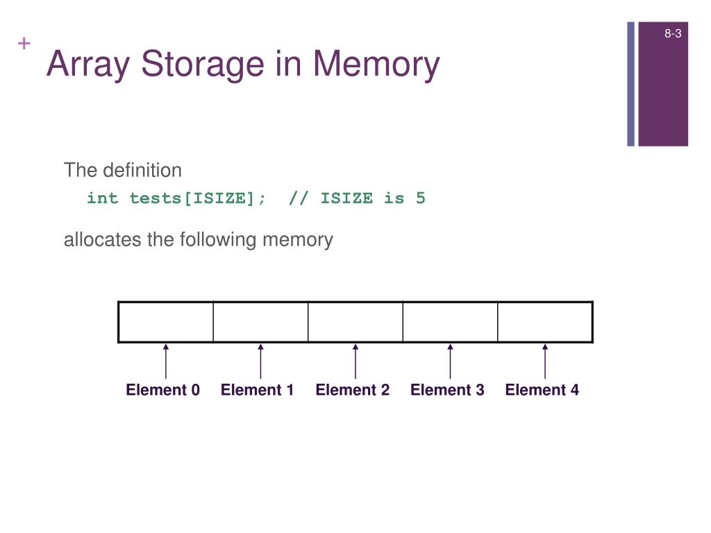 PPT Chapter 8 Arrays PowerPoint Presentation, free download ID5104281