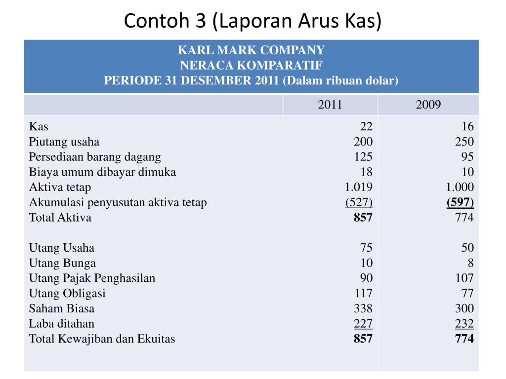 Soal Soal Laporan Arus Kas