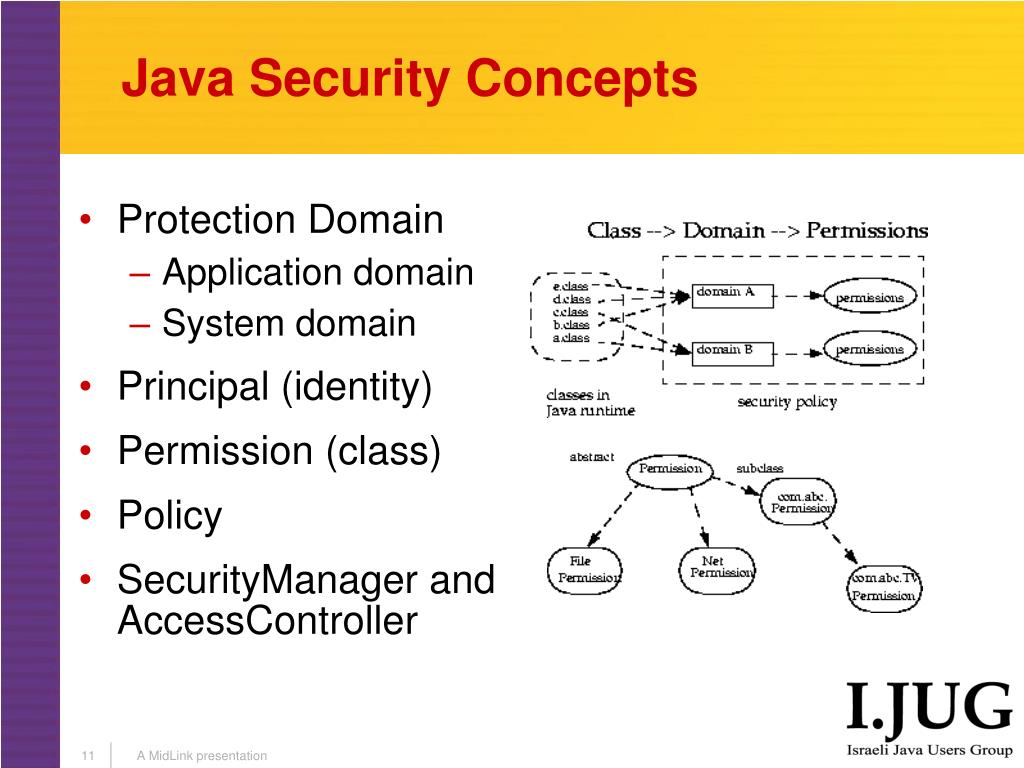 PPT Java Security PowerPoint Presentation, free download ID5104703