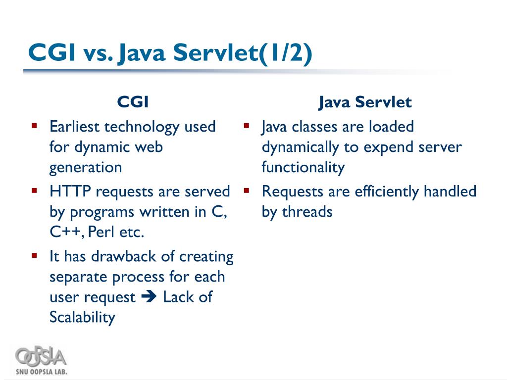 PPT Java Servlet & JSP PowerPoint Presentation, free download ID