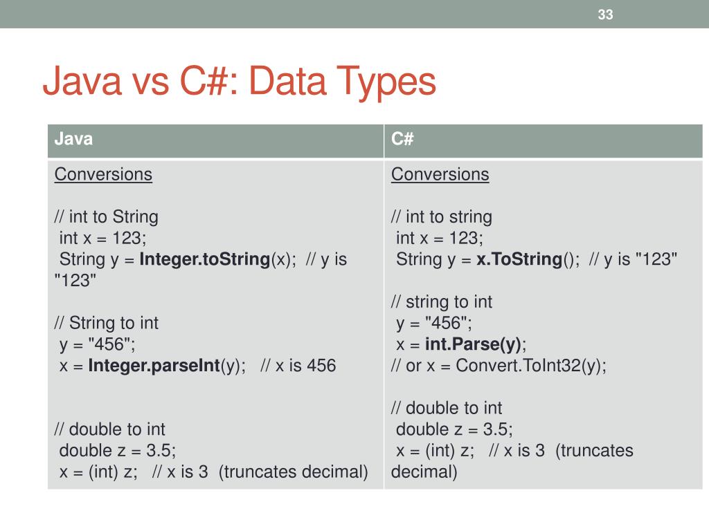 PPT CS 340 Data Structures PowerPoint Presentation, free download