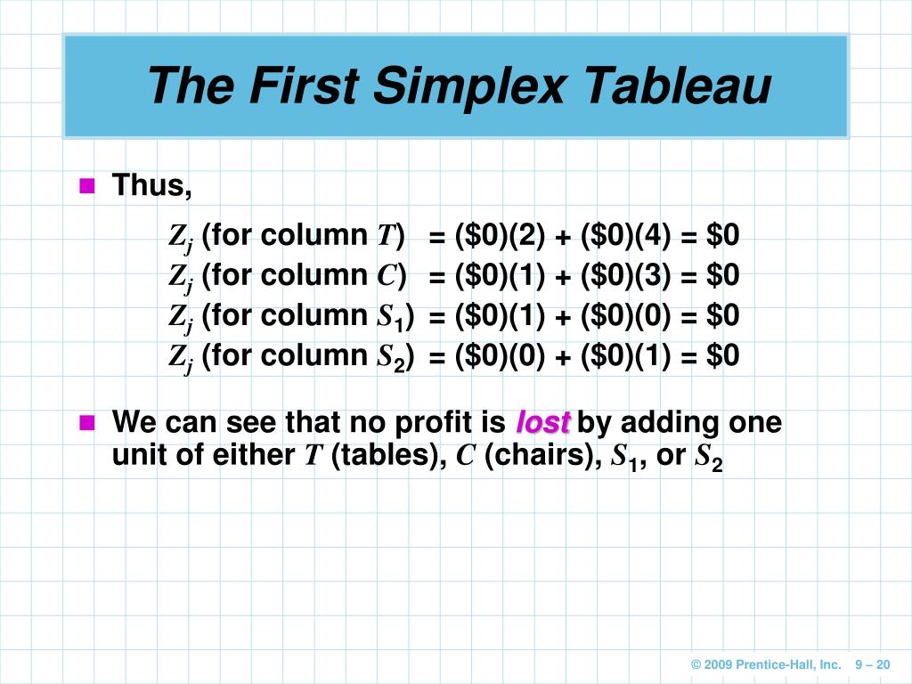 Simplex Method Calculator