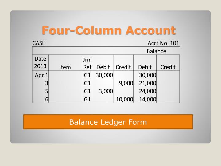 PPT Posting Journal Entries to General Ledger Accounts PowerPoint Presentation ID5109201