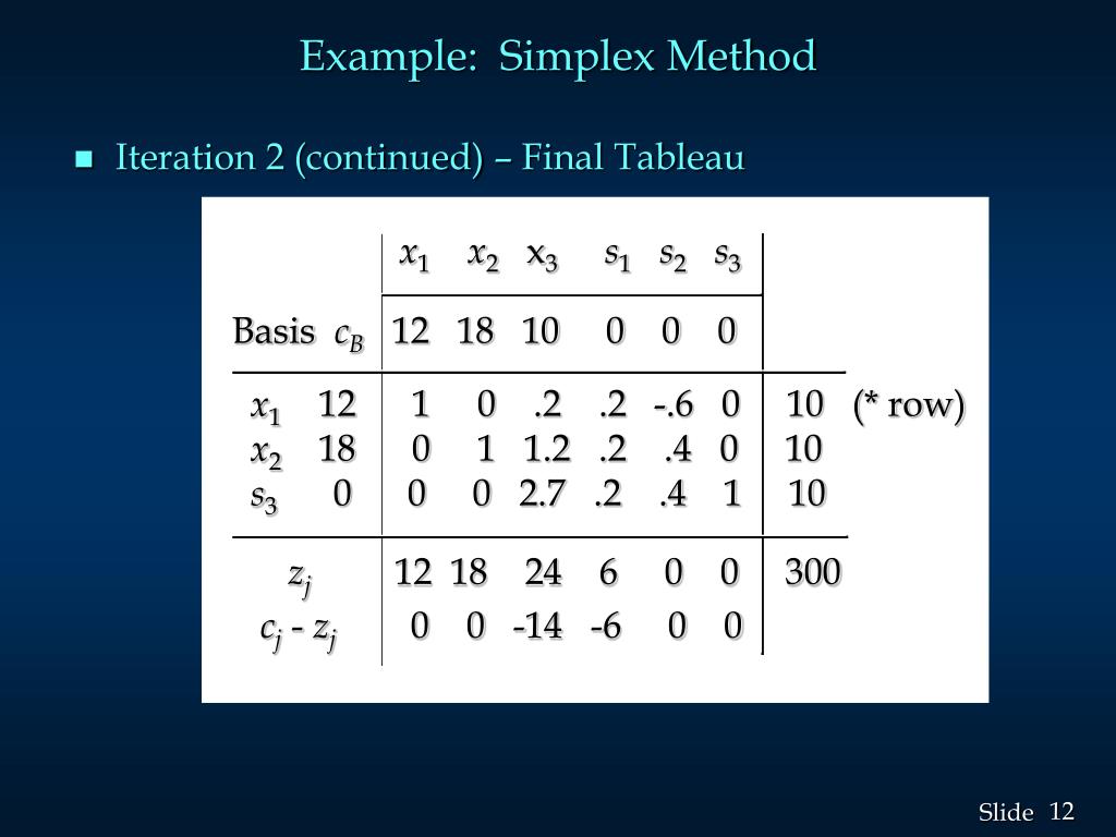 PPT Example Simplex Method PowerPoint Presentation, free download