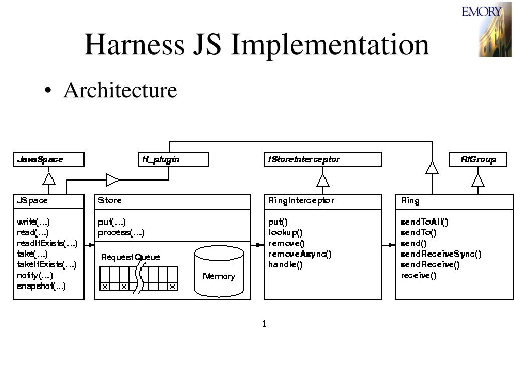 PPT Harness Framework of the Day PowerPoint Presentation, free
