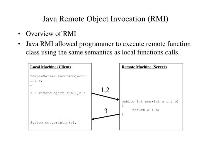 PPT Java Remote Object Invocation (RMI) PowerPoint Presentation, free