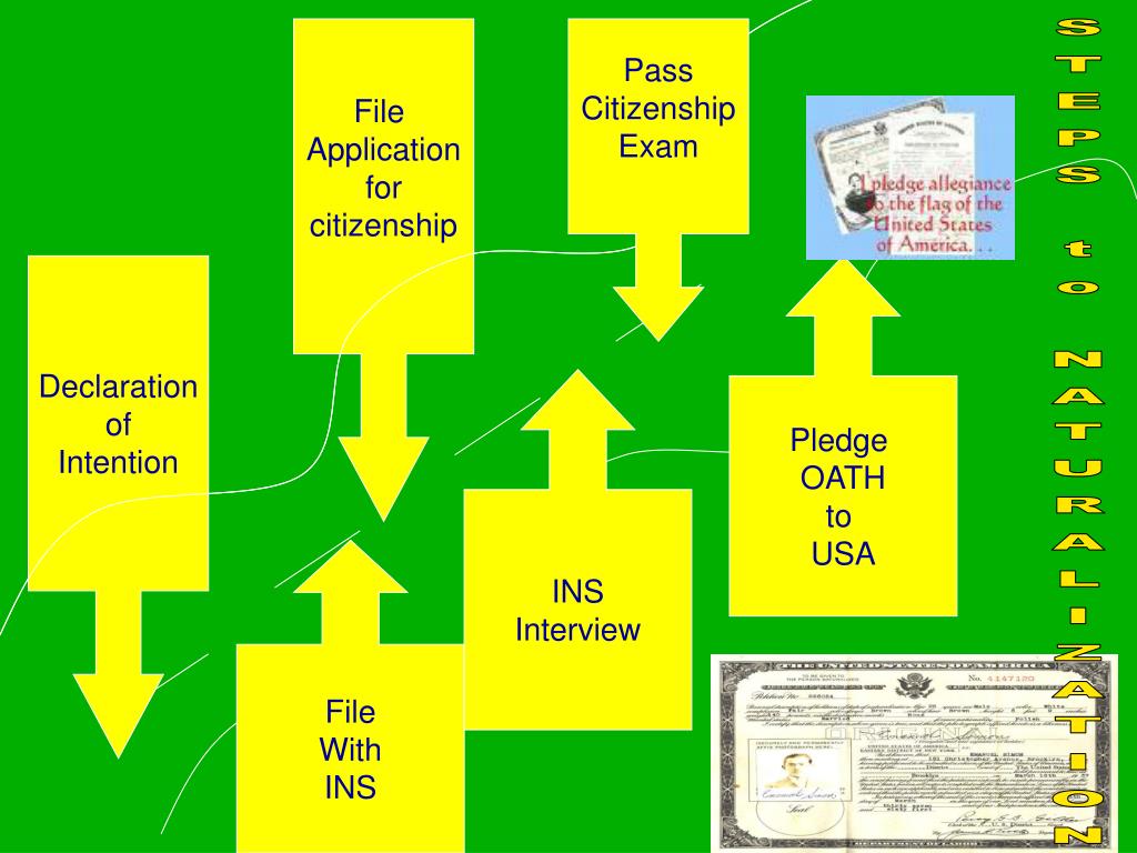 Citizenship Test Map Of Usa PPT Chapter 1 Foundations of American Citizenship PowerPoint