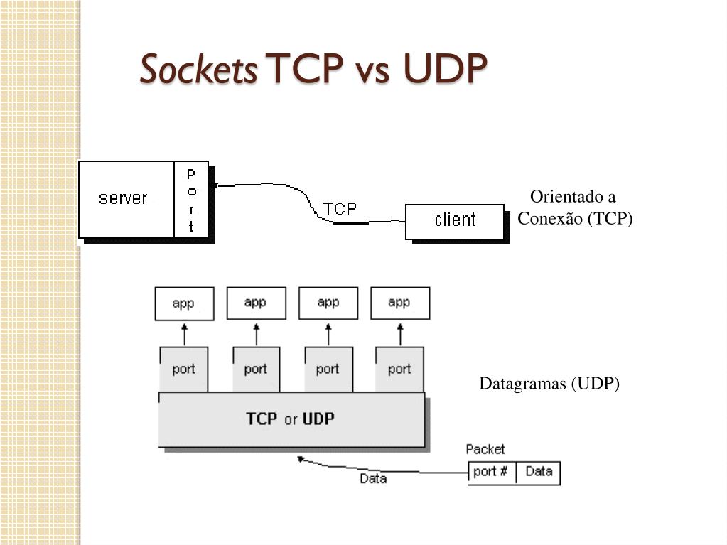 PPT Comunicação Entre Processos Sockets Java PowerPoint