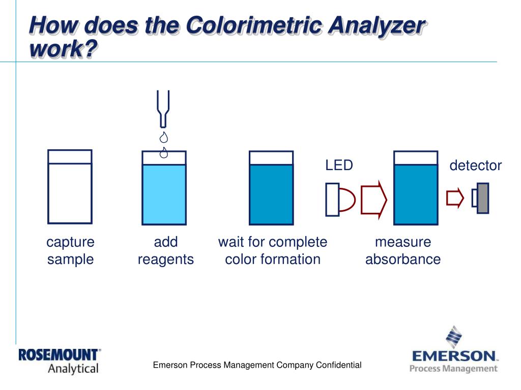 PPT System Products PowerPoint Presentation, free download ID5117096