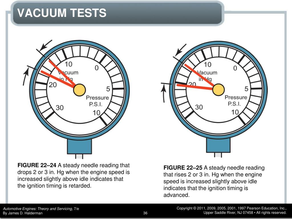 PPT Engine Condition Diagnosis PowerPoint Presentation, free download