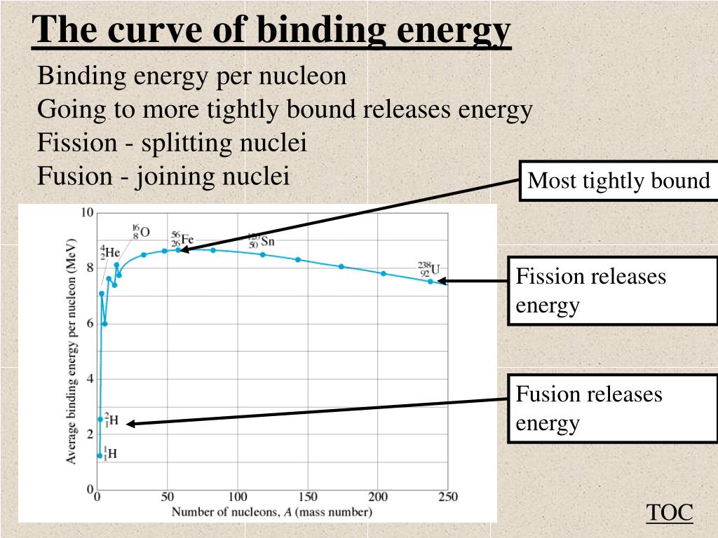PPT Nuclear notation and Binding energy Contents Atomic notation