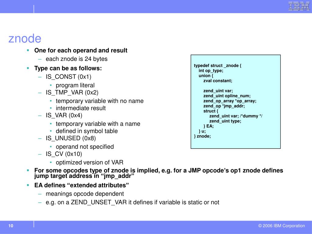 opcode meaning and definition