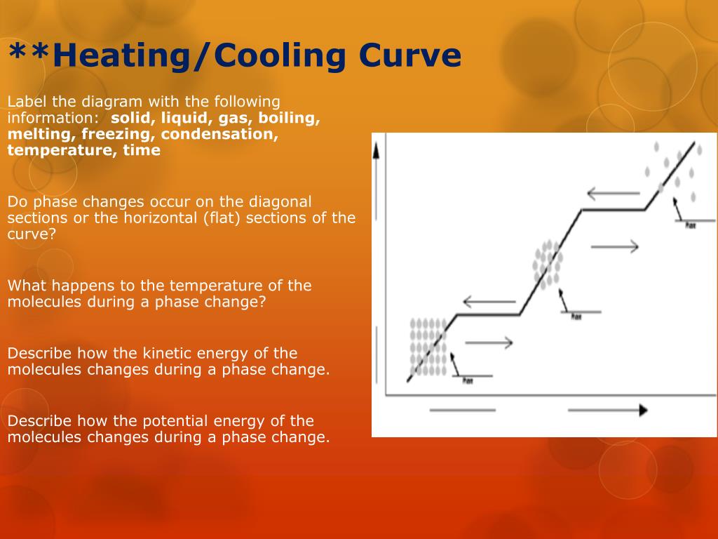 PPT Unit 13Thermochemistry PowerPoint Presentation, free download