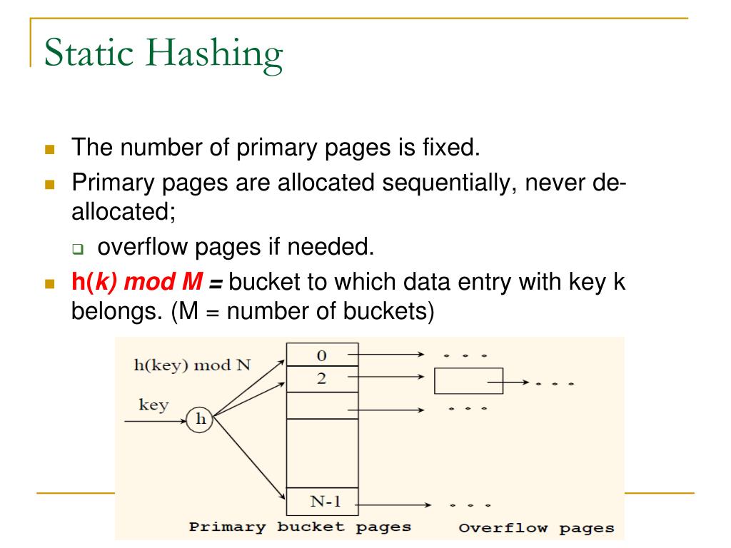 PPT HashBased Indexes PowerPoint Presentation, free download ID