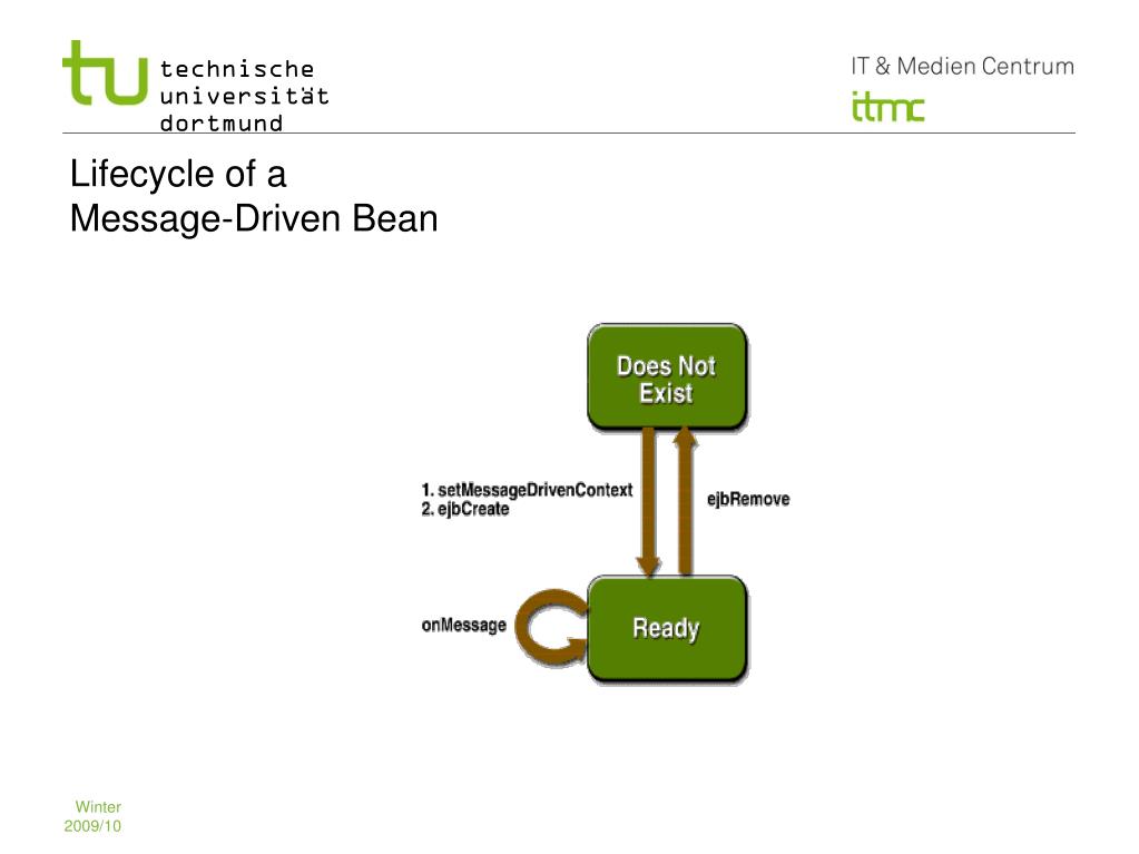 PPT Service Computing PowerPoint Presentation, free download ID5120056