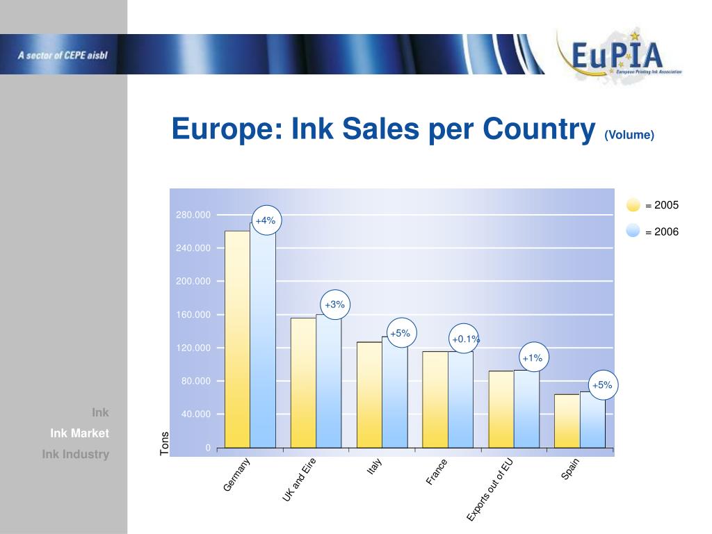 PPT European Printing Ink Association PowerPoint Presentation, free