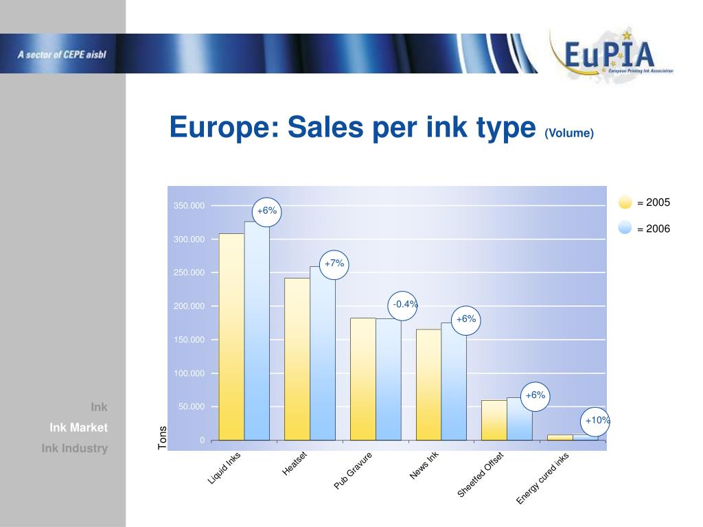 PPT European Printing Ink Association PowerPoint Presentation, free