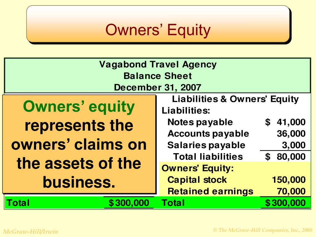 PPT Principles of Accounting (Accounting 1 for BBA