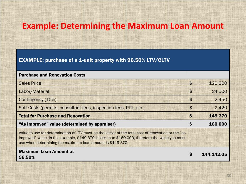 PPT FHA Streamlined(K) & 203(k) Training PowerPoint Presentation ID