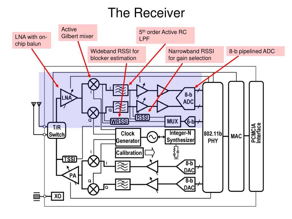 PPT E3 237 Integrated Circuits for Wireless Communication PowerPoint Presentation ID5121360