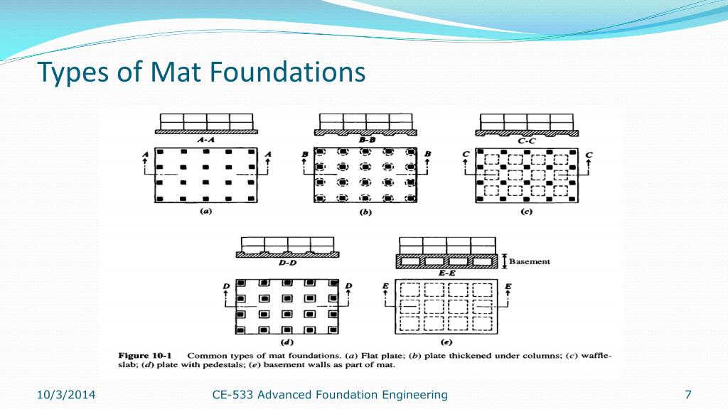 PPT Design of Mat Foundations PowerPoint Presentation, free download