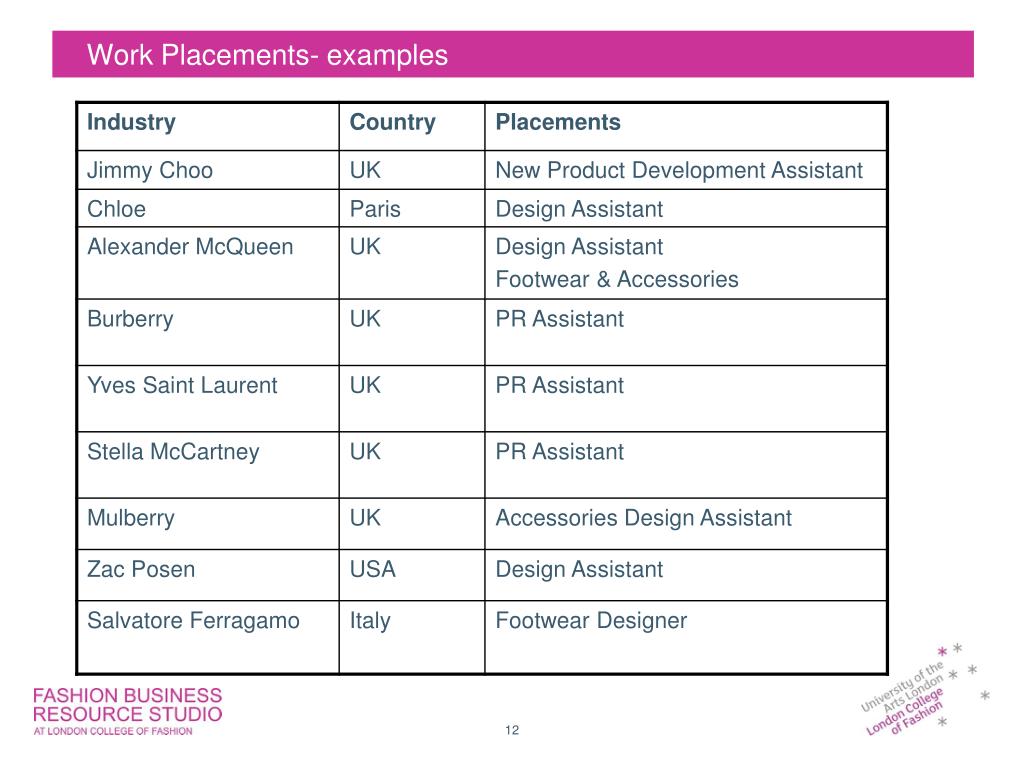 PPT LONDON COLLEGE OF FASHION ENGAGING WITH THE INDUSTRY PowerPoint