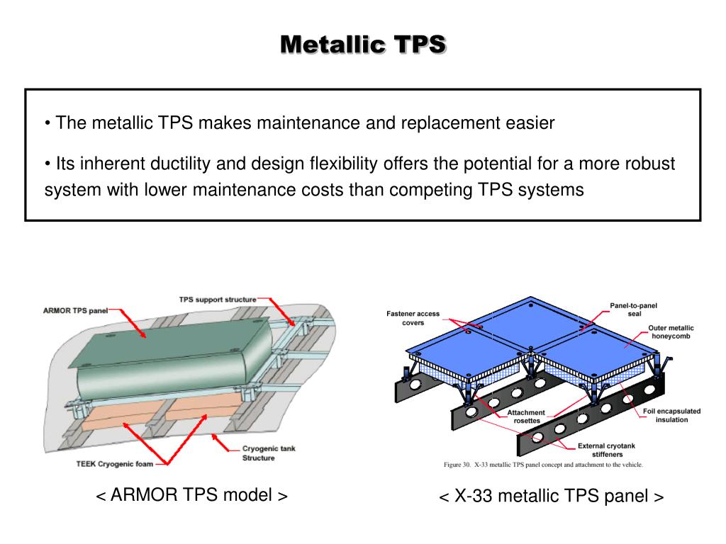 PPT Evolutionary Optimization Method for Thermal Protection System
