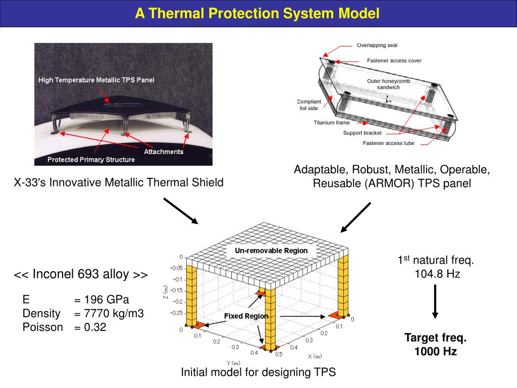 PPT Evolutionary Optimization Method for Thermal Protection System