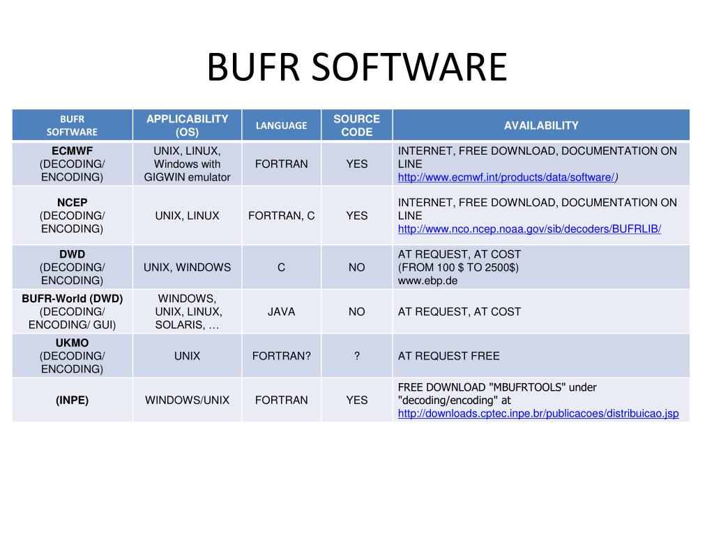 PPT - BUFR SOFTWARE PowerPoint Presentation, free download - ID:5123661