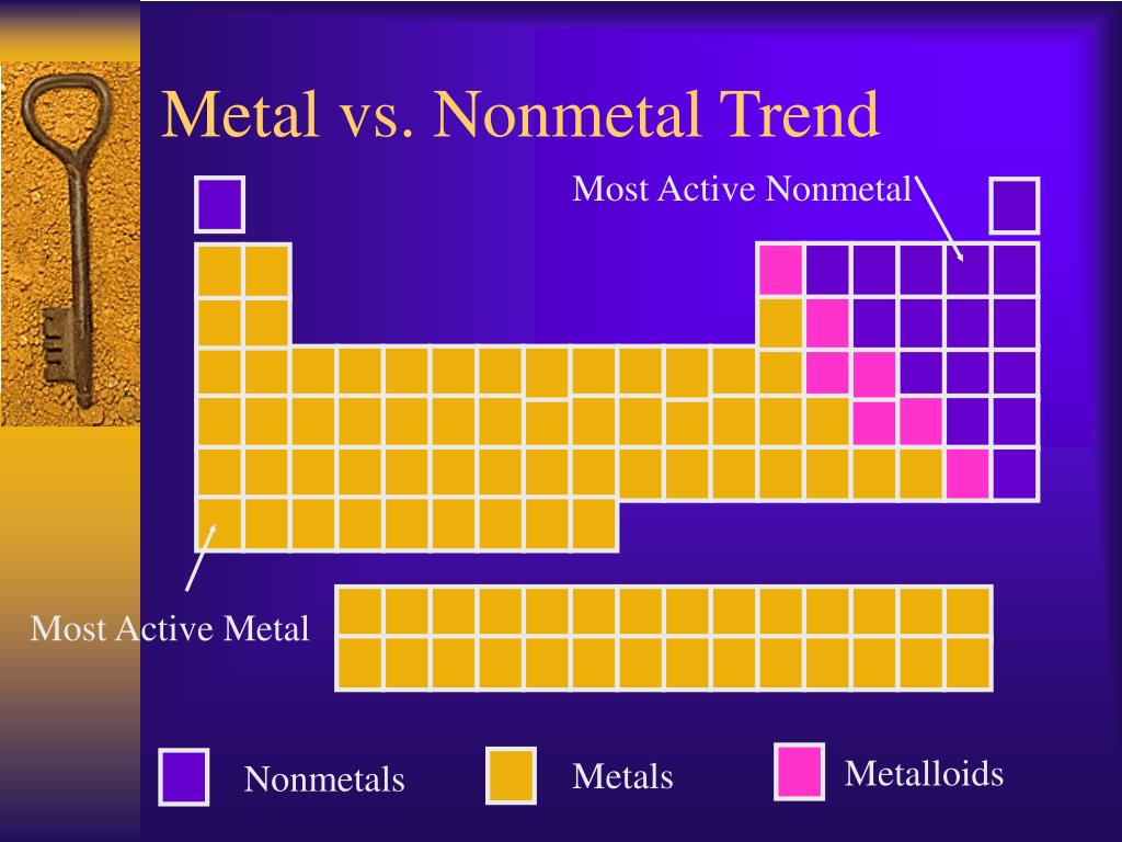 PPT Unit 4 The Periodic Table PowerPoint Presentation, free download