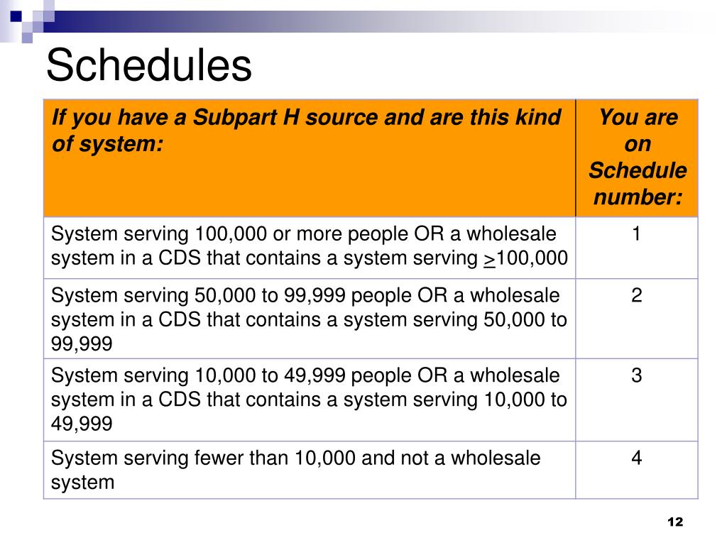 PPT Long Term 2 Enhanced Surface Water Treatment Rule LT2