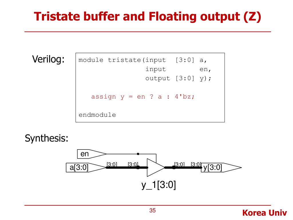 PPT Lecture 5. Verilog HDL 1 PowerPoint Presentation, free download