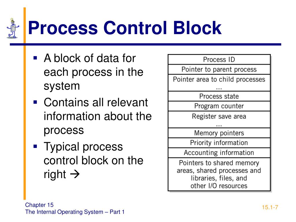 PPT Chapter 15 Part 1 The Internal Operating System PowerPoint