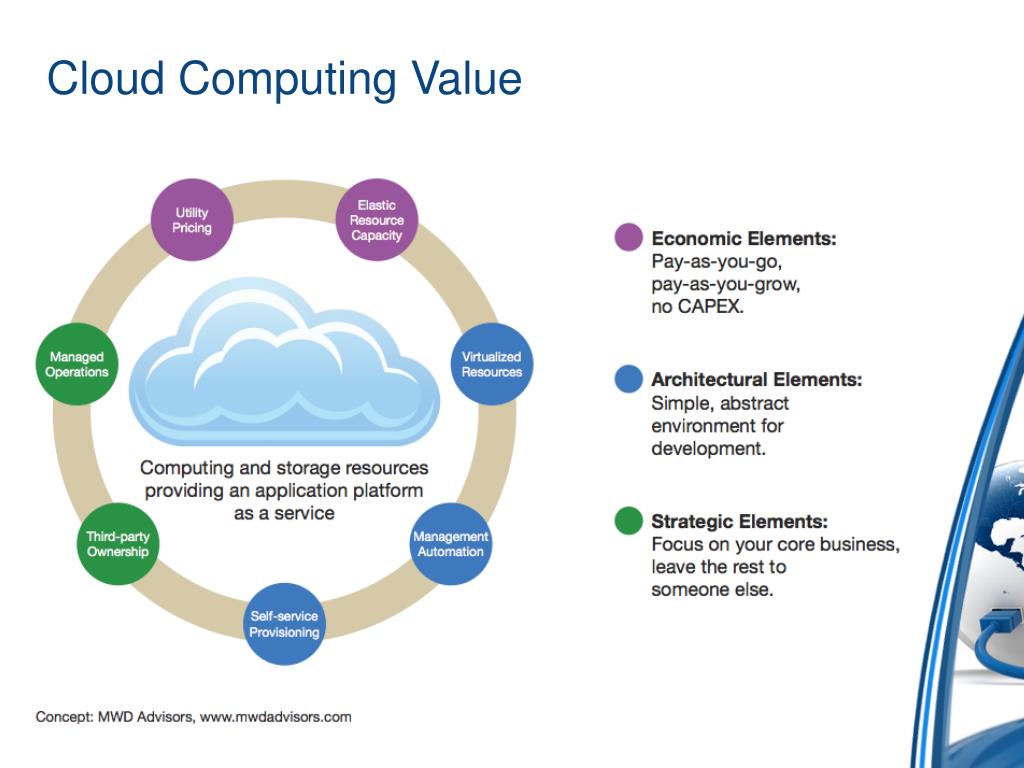 PPT The Cloud PowerPoint Presentation, free download ID5126528
