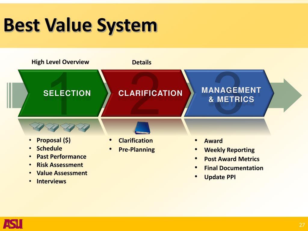 PPT The BestValue Business Model PowerPoint Presentation, free