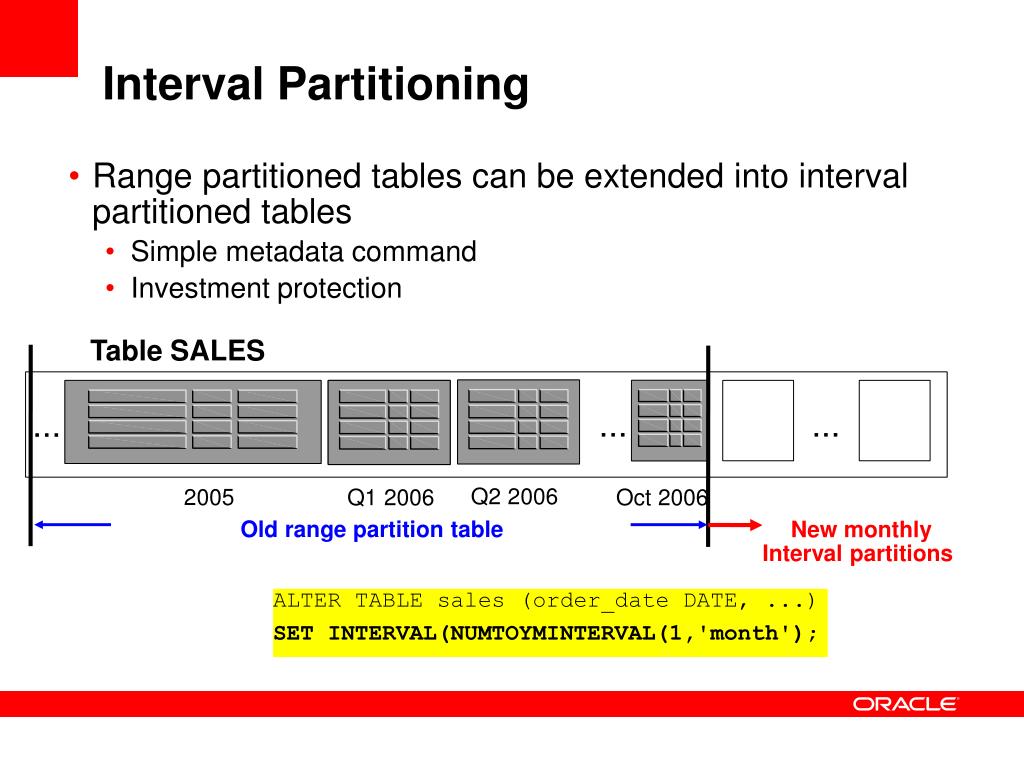PPT Oracle Partitioning Yesterday, Today, and Tomorrow PowerPoint Presentation ID5127117