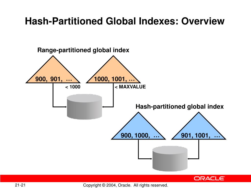PPT Using Additional New Features PowerPoint Presentation, free