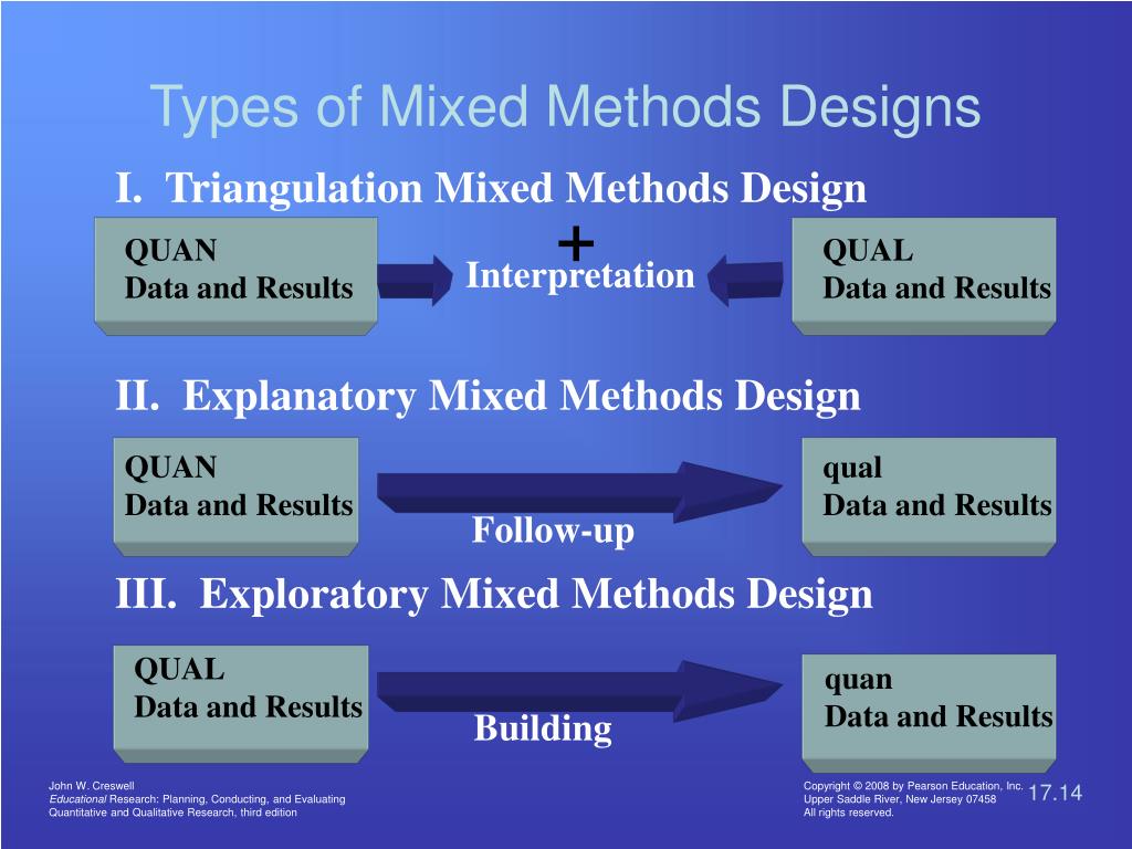 PPT Chapter 17 PowerPoint Presentation, free download ID5128889