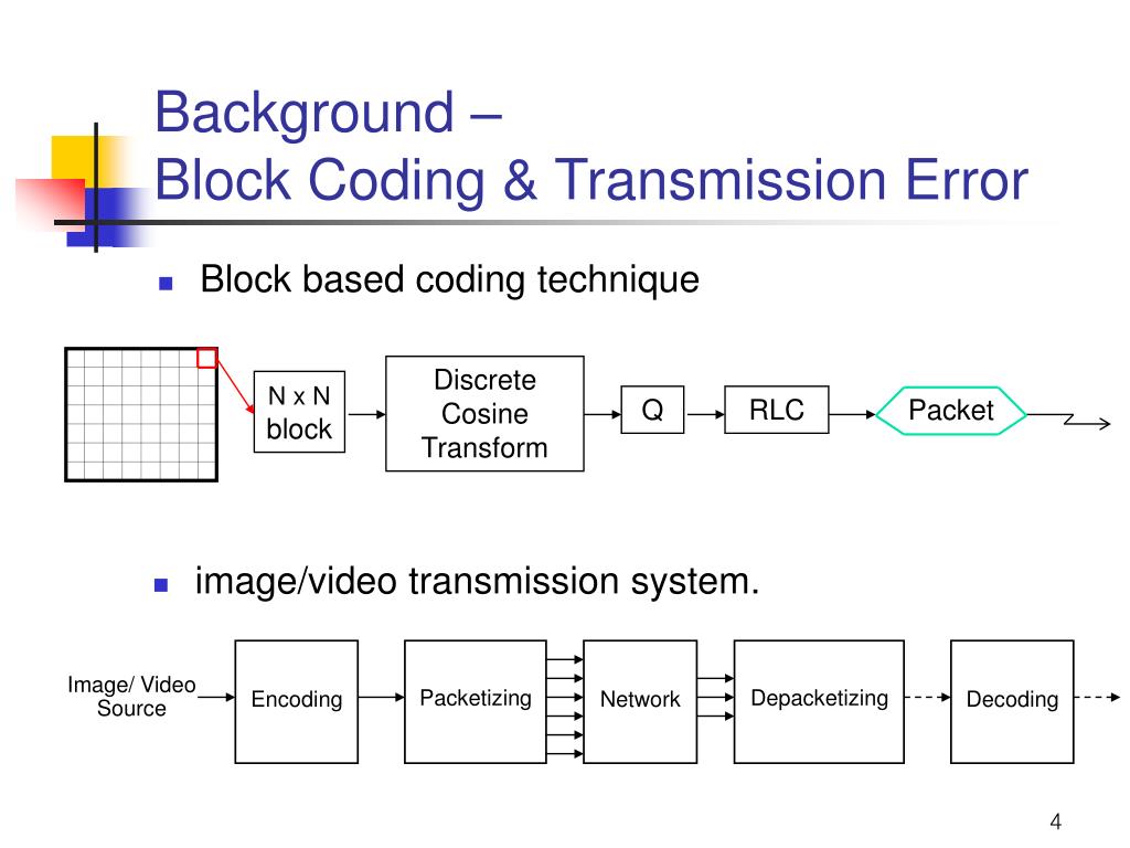 PPT Block Loss Recovery Techniques for Image and Video Communications