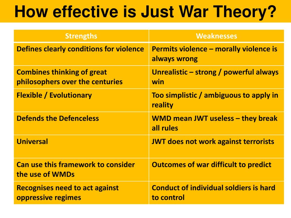 PPT War and Peace PowerPoint Presentation, free download ID5130698