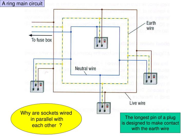 PPT - The 13 Amp PLUG PowerPoint Presentation - ID:5131380