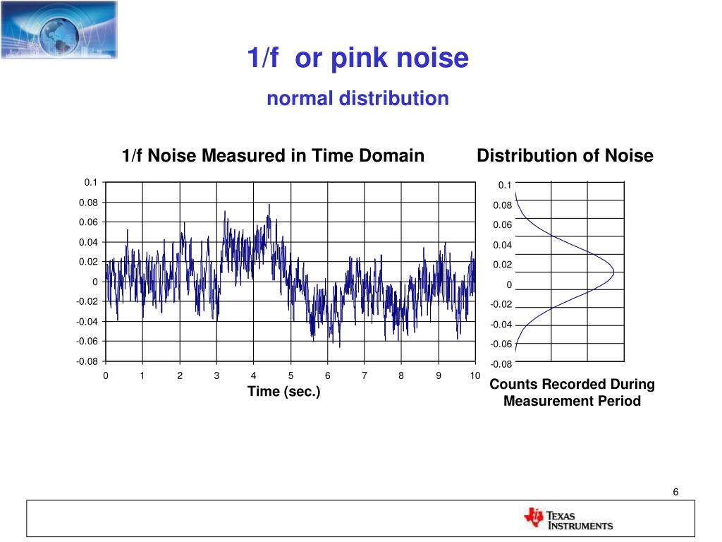 PPT OpAmp Noise Calculation and Measurement PowerPoint Presentation