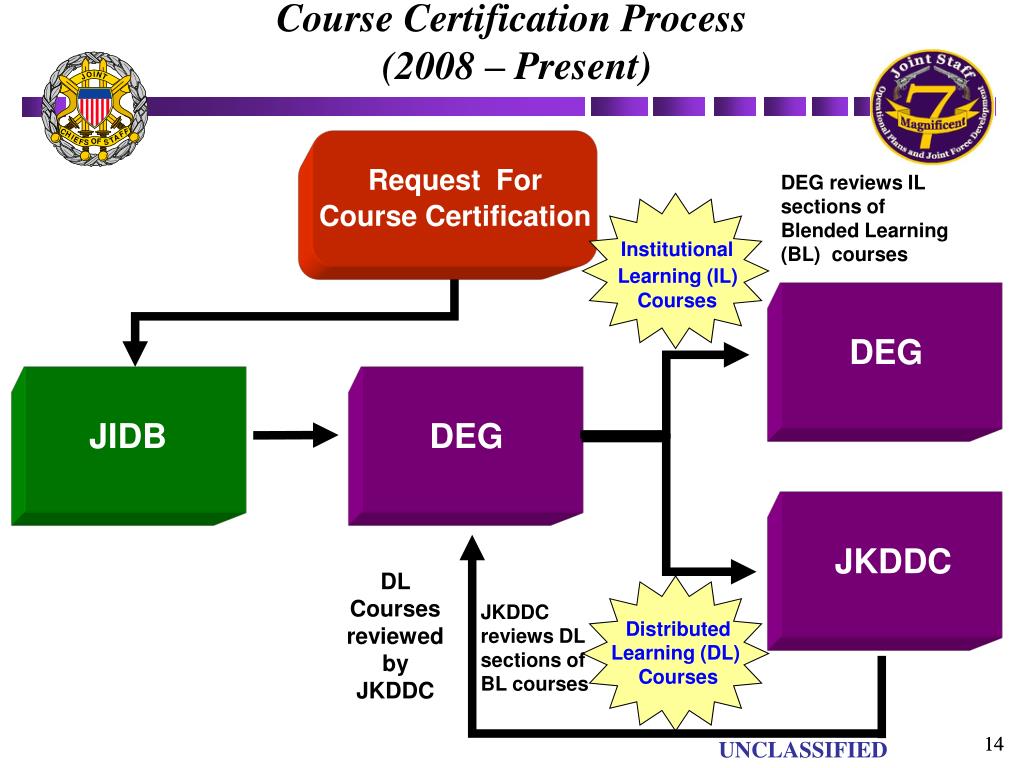 PPT Joint Education and Individual Training U.S. Joint Forces Command